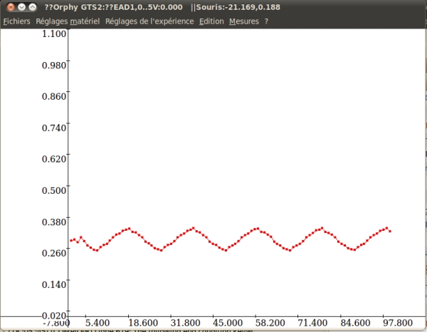oscillo-PB sous Linux, avec OrphyGTS2