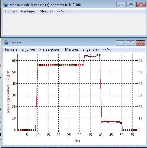 Graphe obtenu par Mensurasoft-LZ, avec la balance DFRobotSEN0160