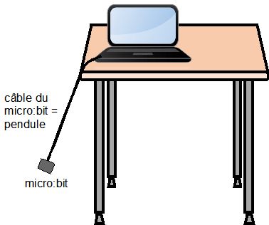 dispositif expérimental