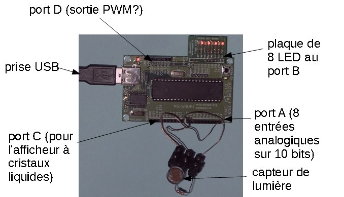 MicroHope + capteur de lumière