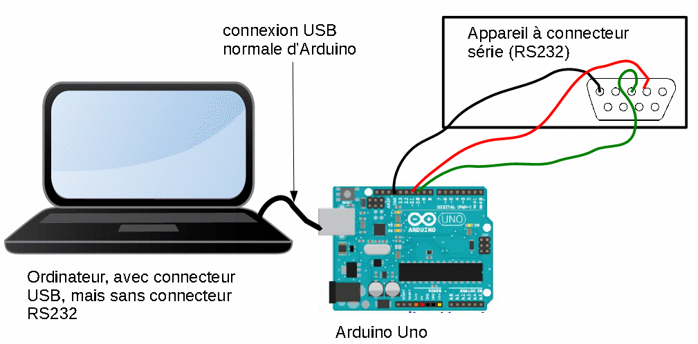 Arduino RS232