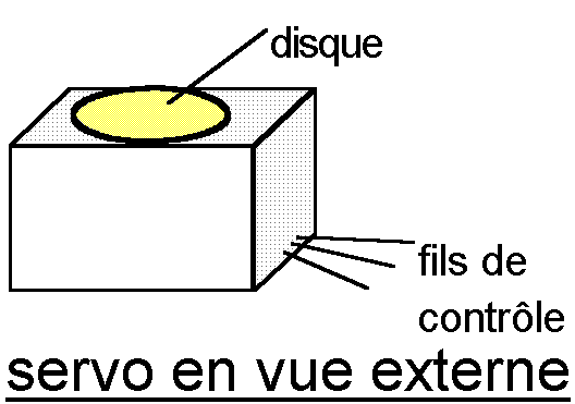 schéma d'un servo-moteur
