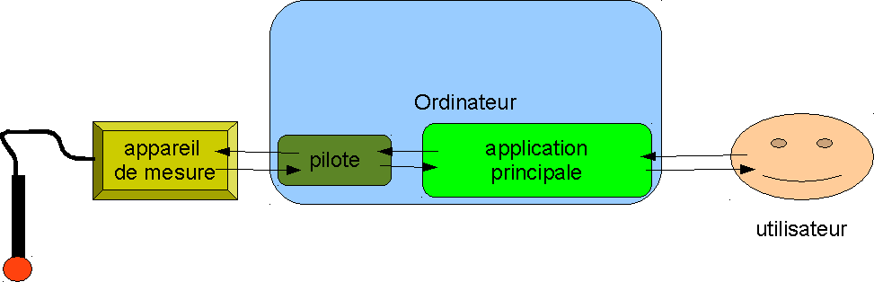 principe Mensura