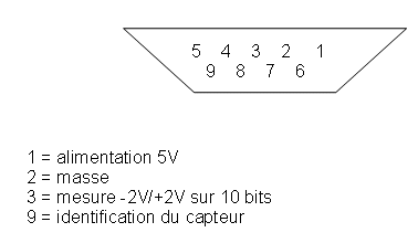 brochage prise capteur